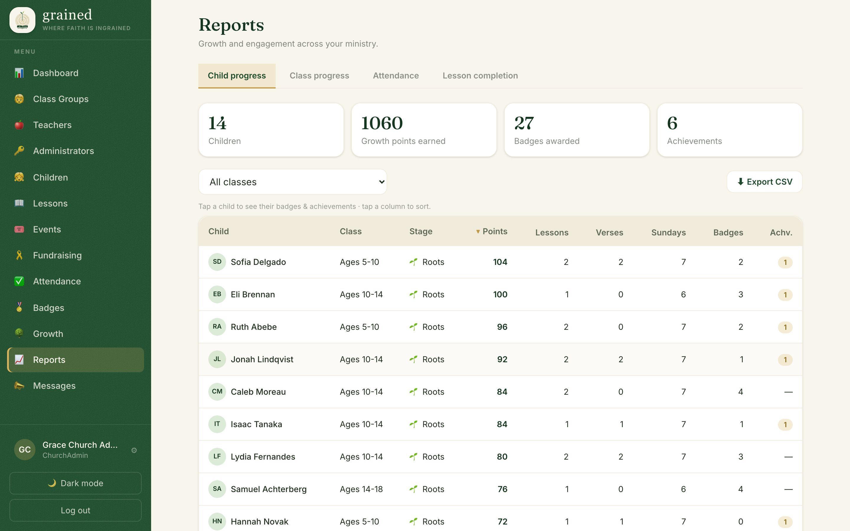 Reports page with progress and attendance tabs